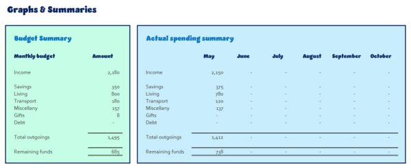 Personal Budget - Sea Shades - Image 3