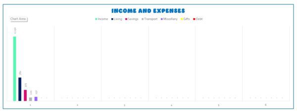 Personal Budget - Sea Shades - Image 2