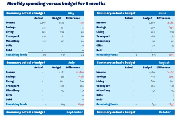 Personal Budget - Sea Shades - Image 9