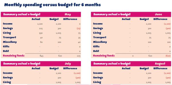 Personal budget - Summer shades - Image 8