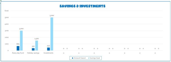 Personal Budget - Sea Shades - Image 5