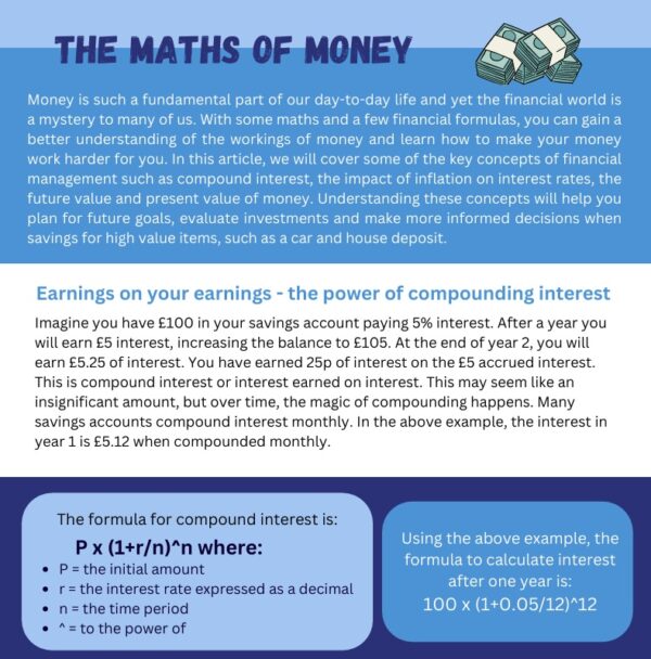 Maths of money & time value of money calculator - Image 2