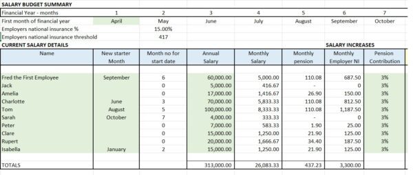 Staff Cost Budget for 10 Employees - Image 2