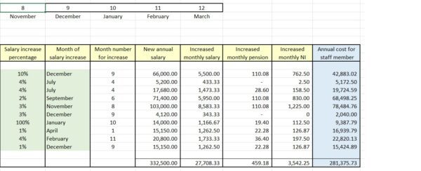 Staff Cost Budget for 10 Employees - Image 4