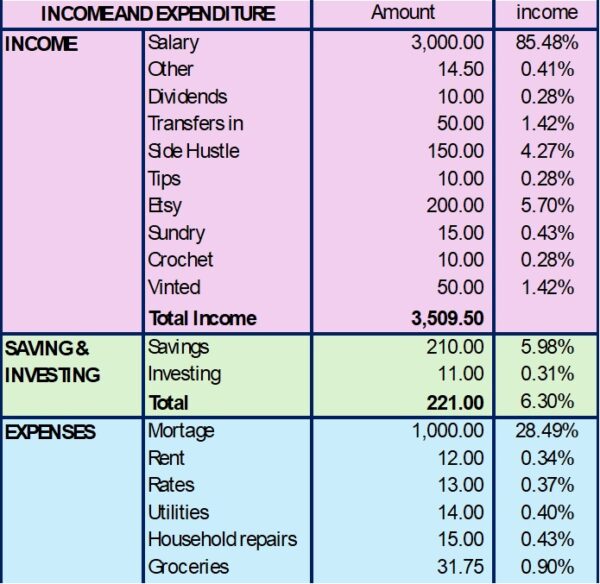 Smart Spend and Save Excel Calculator - Image 6